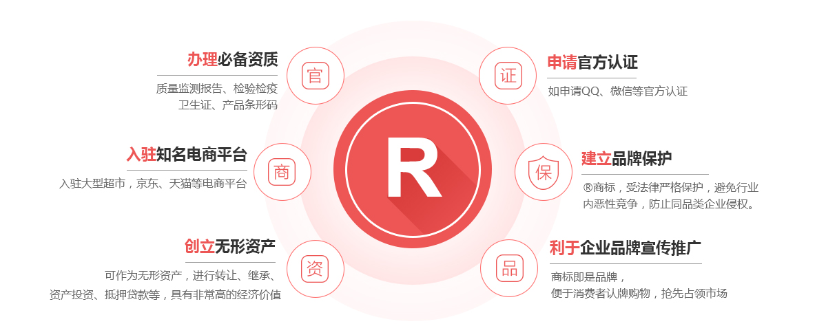 华坪商标注册的作用